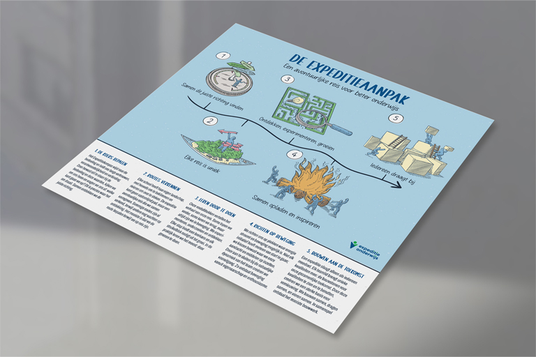 Expeditie Onderwijs | Infographic
